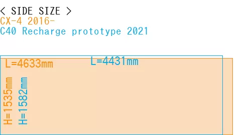 #CX-4 2016- + C40 Recharge prototype 2021